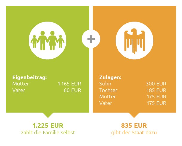 WWKInfografikenVariantenRiesterV1